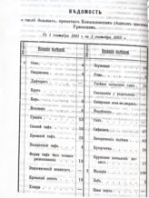 Ведомость о числе больных, принятых Камышловским уездным врачом Ураевским с 1 сентября 1891 г. по 1 сентября 1892 г. 