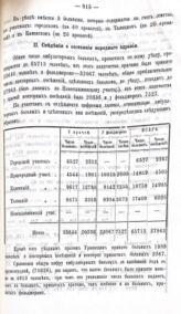 Отчёт по медицинскому делу с 1 августа 1891 г. по 1 августа 1892 г (сведения о состоянии народного здравия) 